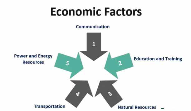 How Economic Factors Influence Loan Rates