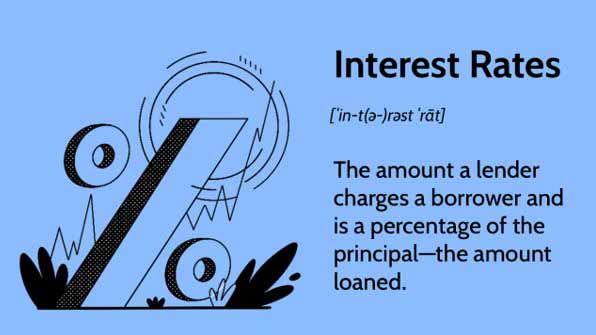 How Interest Rates Affect Loan Repayment